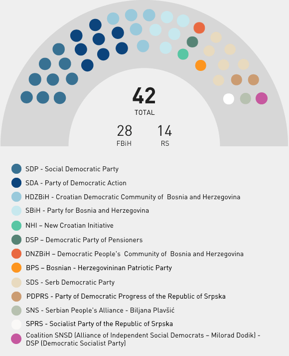 House of Representatives