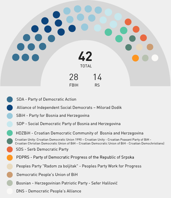 House of Representatives